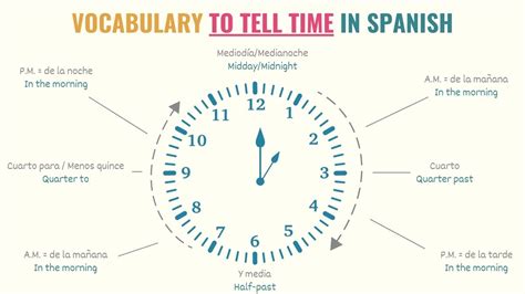 10:45 in spanish|Telling the time in Spanish .